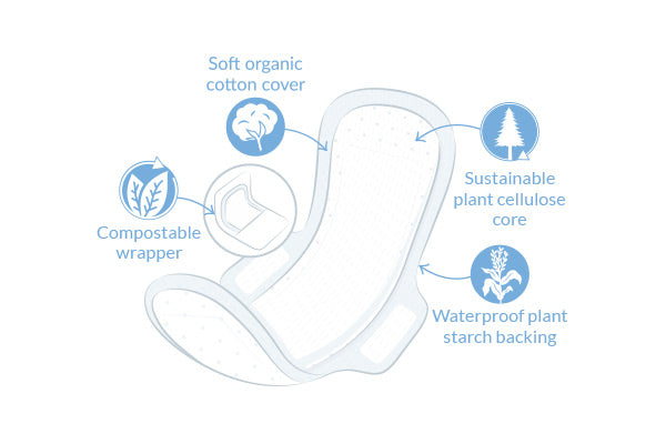 Natracare Ultra Extra Pads with Wings - Super